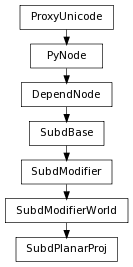 digraph inheritance5c85292560 {
rankdir=TB;
ranksep=0.15;
nodesep=0.15;
size="8.0, 12.0";
  "DependNode" [fontname=Vera Sans, DejaVu Sans, Liberation Sans, Arial, Helvetica, sans,URL="pymel.core.nodetypes.DependNode.html#pymel.core.nodetypes.DependNode",style="setlinewidth(0.5)",height=0.25,shape=box,fontsize=8];
  "PyNode" -> "DependNode" [arrowsize=0.5,style="setlinewidth(0.5)"];
  "SubdModifierWorld" [fontname=Vera Sans, DejaVu Sans, Liberation Sans, Arial, Helvetica, sans,URL="pymel.core.nodetypes.SubdModifierWorld.html#pymel.core.nodetypes.SubdModifierWorld",style="setlinewidth(0.5)",height=0.25,shape=box,fontsize=8];
  "SubdModifier" -> "SubdModifierWorld" [arrowsize=0.5,style="setlinewidth(0.5)"];
  "PyNode" [fontname=Vera Sans, DejaVu Sans, Liberation Sans, Arial, Helvetica, sans,URL="../pymel.core.general/pymel.core.general.PyNode.html#pymel.core.general.PyNode",style="setlinewidth(0.5)",height=0.25,shape=box,fontsize=8];
  "ProxyUnicode" -> "PyNode" [arrowsize=0.5,style="setlinewidth(0.5)"];
  "SubdPlanarProj" [fontname=Vera Sans, DejaVu Sans, Liberation Sans, Arial, Helvetica, sans,URL="#pymel.core.nodetypes.SubdPlanarProj",style="setlinewidth(0.5)",height=0.25,shape=box,fontsize=8];
  "SubdModifierWorld" -> "SubdPlanarProj" [arrowsize=0.5,style="setlinewidth(0.5)"];
  "SubdModifier" [fontname=Vera Sans, DejaVu Sans, Liberation Sans, Arial, Helvetica, sans,URL="pymel.core.nodetypes.SubdModifier.html#pymel.core.nodetypes.SubdModifier",style="setlinewidth(0.5)",height=0.25,shape=box,fontsize=8];
  "SubdBase" -> "SubdModifier" [arrowsize=0.5,style="setlinewidth(0.5)"];
  "ProxyUnicode" [fontname=Vera Sans, DejaVu Sans, Liberation Sans, Arial, Helvetica, sans,URL="../pymel.util.utilitytypes/pymel.util.utilitytypes.ProxyUnicode.html#pymel.util.utilitytypes.ProxyUnicode",style="setlinewidth(0.5)",height=0.25,shape=box,fontsize=8];
  "SubdBase" [fontname=Vera Sans, DejaVu Sans, Liberation Sans, Arial, Helvetica, sans,URL="pymel.core.nodetypes.SubdBase.html#pymel.core.nodetypes.SubdBase",style="setlinewidth(0.5)",height=0.25,shape=box,fontsize=8];
  "DependNode" -> "SubdBase" [arrowsize=0.5,style="setlinewidth(0.5)"];
}