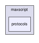 maxscript/protocols/