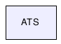 ATS/