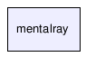 mentalray/