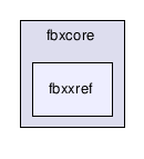 fbxfilesdk/fbxcore/fbxxref/