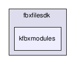 fbxfilesdk/kfbxmodules/