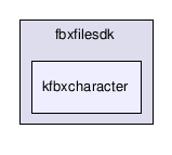 fbxfilesdk/kfbxcharacter/