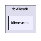 fbxfilesdk/kfbxevents/