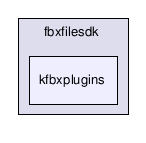 fbxfilesdk/kfbxplugins/