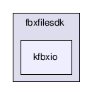fbxfilesdk/kfbxio/