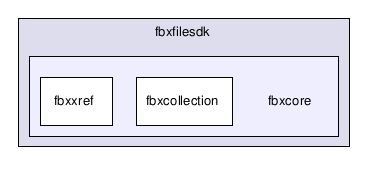 fbxfilesdk/fbxcore/