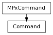 Inheritance diagram of Command