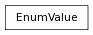 Inheritance diagram of EnumValue