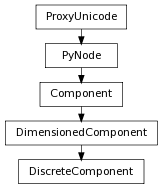 Inheritance diagram of DiscreteComponent