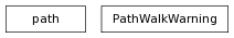 Inheritance diagram of path