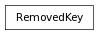 Inheritance diagram of RemovedKey