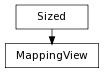Inheritance diagram of MappingView