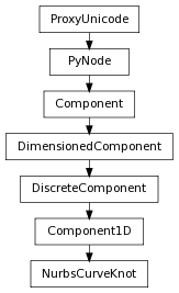 Inheritance diagram of NurbsCurveKnot