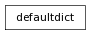 Inheritance diagram of defaultdict