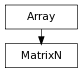 Inheritance diagram of MatrixN