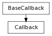 Inheritance diagram of Callback