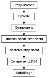 Inheritance diagram of SubdEdge