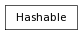 Inheritance diagram of Hashable