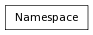 Inheritance diagram of Namespace