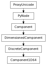 Inheritance diagram of Component1D64