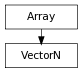 Inheritance diagram of VectorN