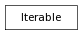 Inheritance diagram of Iterable