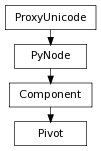 Inheritance diagram of Pivot