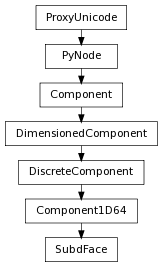 Inheritance diagram of SubdFace