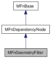 Maya API: MFnGeometryFilter Class Reference