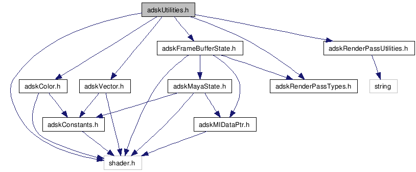 Mental Ray Shaders API: adskUtilities.h File Reference