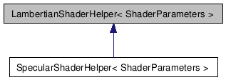 Mental Ray Shaders API: LambertianShaderHelper Class Template Reference