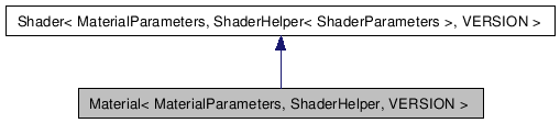 Mental Ray Shaders API: Material Class Template Reference