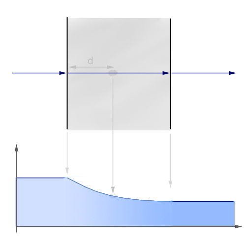 d = refr_falloff_dist（最大距離）、減衰は refr_falloff_color（最大距離でのカラー）