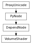 Inheritance diagram of VolumeShader