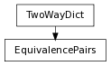 Inheritance diagram of EquivalencePairs
