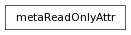 Inheritance diagram of metaReadOnlyAttr