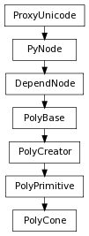Inheritance diagram of PolyCone
