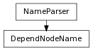 Inheritance diagram of DependNodeName