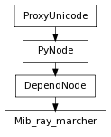 Inheritance diagram of Mib_ray_marcher