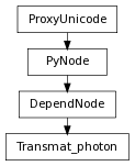Inheritance diagram of Transmat_photon