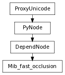 Inheritance diagram of Mib_fast_occlusion