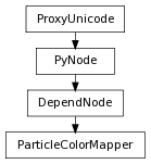 Inheritance diagram of ParticleColorMapper