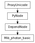 Inheritance diagram of Mib_photon_basic