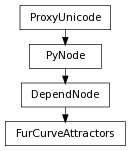 Inheritance diagram of FurCurveAttractors