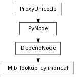 Inheritance diagram of Mib_lookup_cylindrical