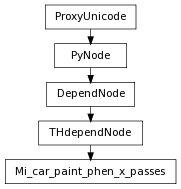 Inheritance diagram of Mi_car_paint_phen_x_passes