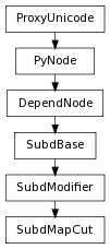 Inheritance diagram of SubdMapCut