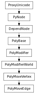 Inheritance diagram of PolyMoveEdge