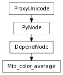 Inheritance diagram of Mib_color_average